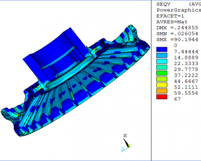 Advancement In Torsional Damper