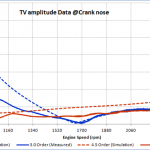 Model Calibration