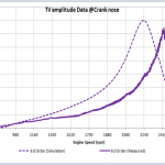 Model Calibration