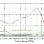 Model Calibration