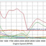 Model Calibration