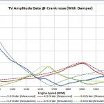 Model Calibration