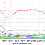 Model Calibration