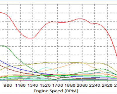 Model Calibration